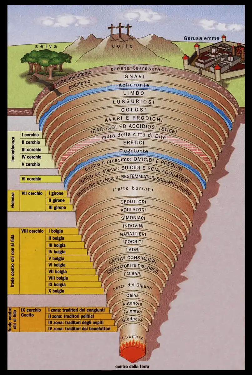 dantestrutturainferno.webp